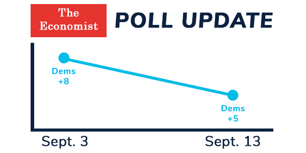 The Economist Poll Update: Dems +8 on Sept. 3; Dems +5 on Sept. 13