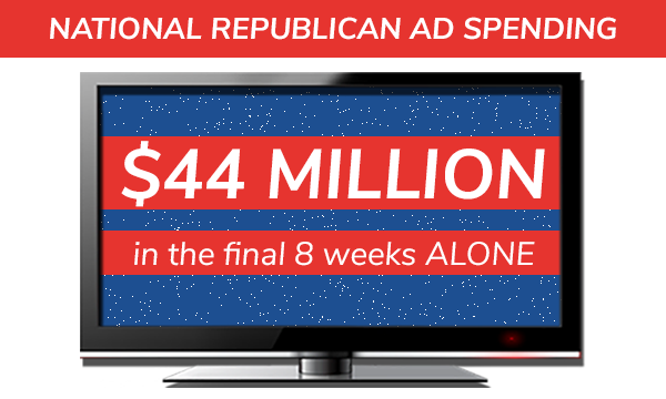 National Republican Ad Spending: $44 MILLION in the final 8 weeks ALONE
